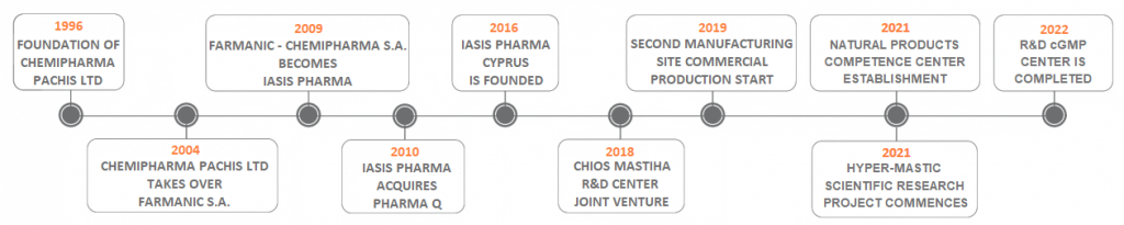 IASIS PHARMA – Σταθερά Αναπτυσσόμενη Φαρμακευτική Εταιρεία