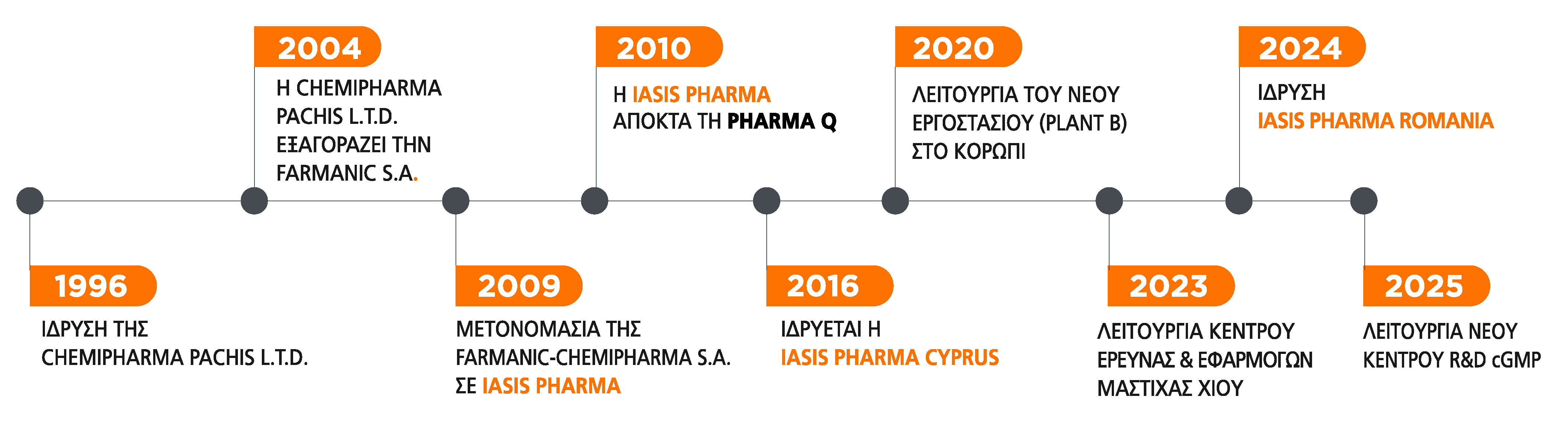 iasis-landmarks_updated-2024_1