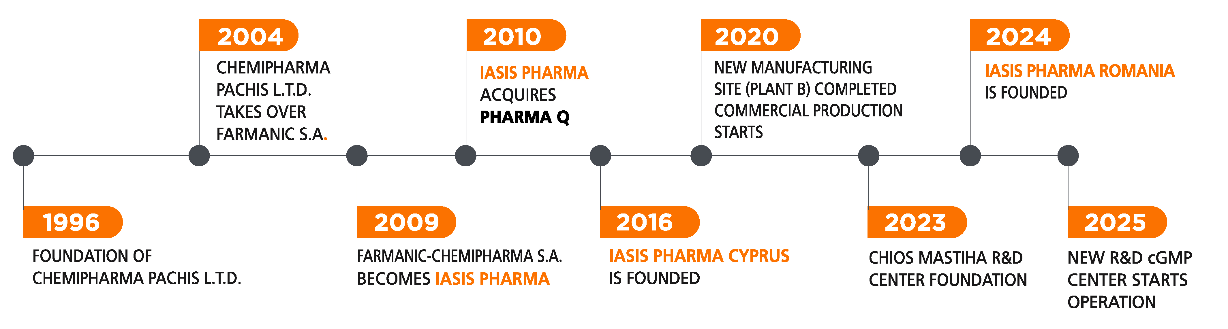 iasis-landmarks_updated-2024_en